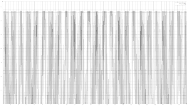 Saturación destructiva total de la señal ECG