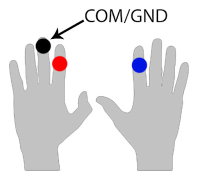 Colocación de electrodos en dedos de la mano
