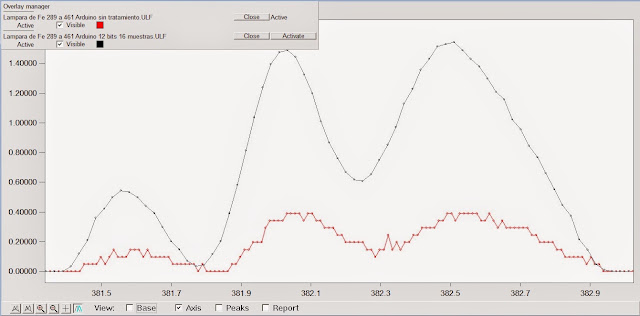 Ensayos de filtrado digital en MatLab y Simulink