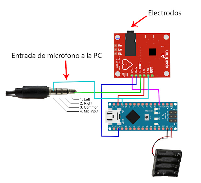 Diagrama esquemático completo de conexión de hardware